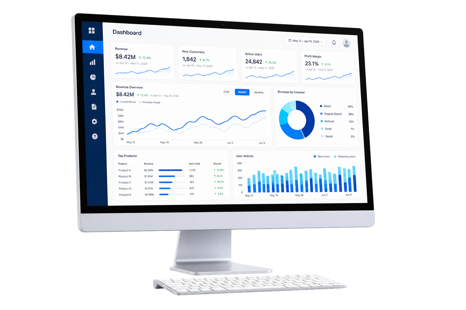 Business systems dashboard